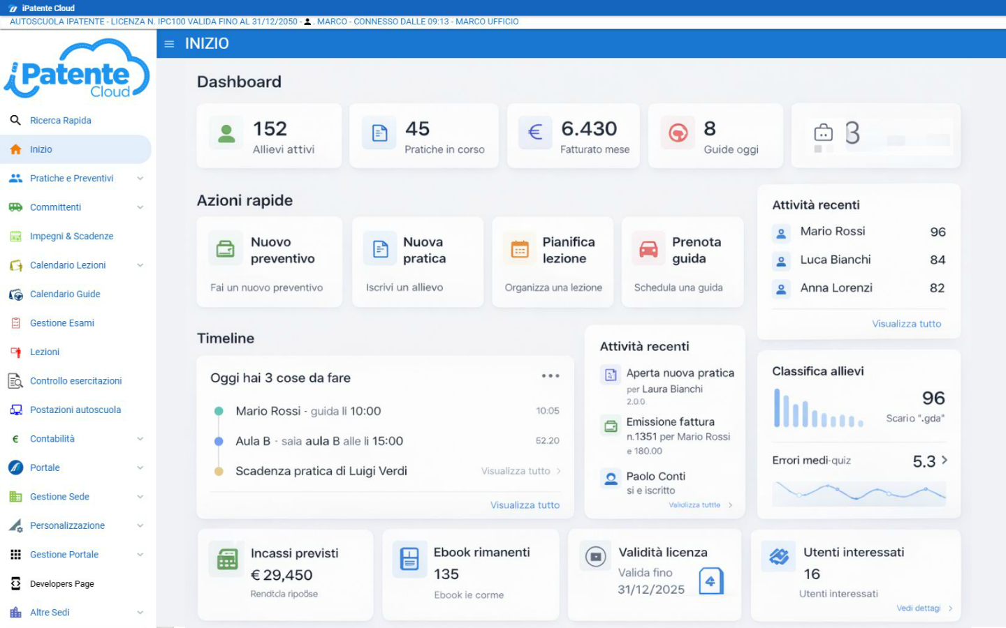 Dashboard iPatente Cloud