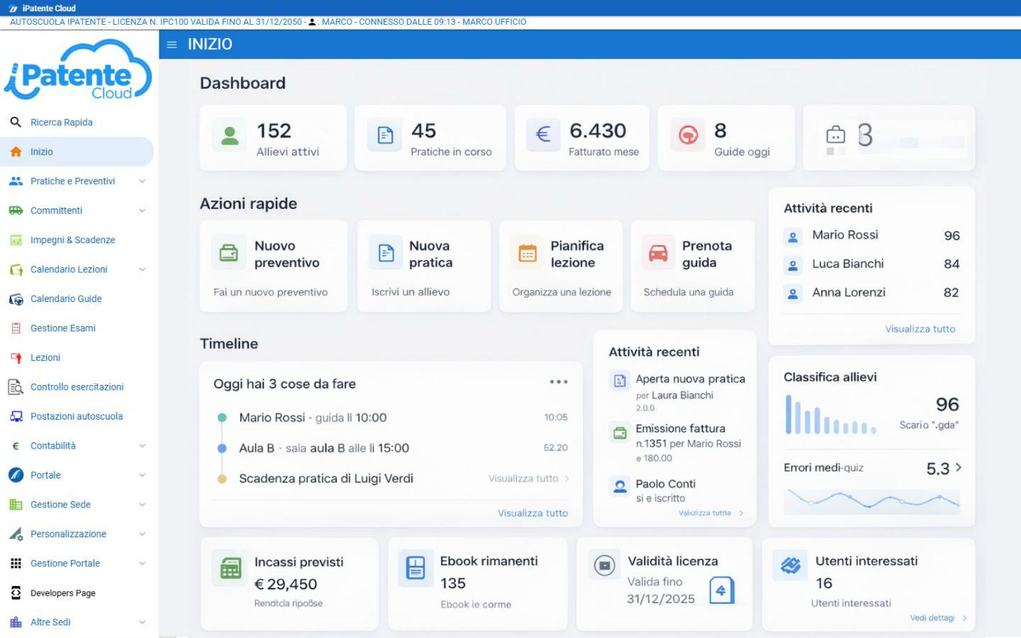 Dashboard iPatente Cloud